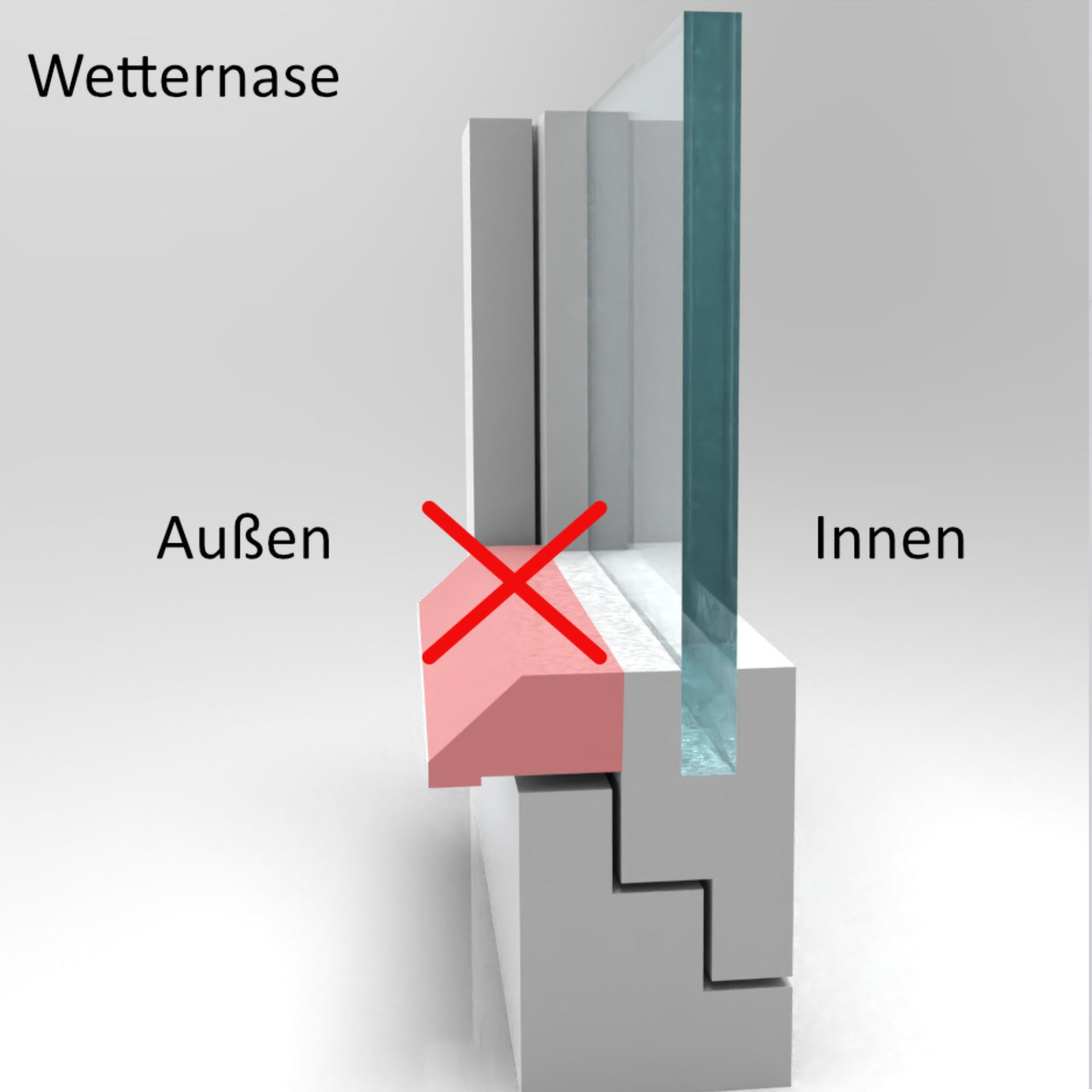 für Fenster mit Wetternasen ist der WinClip nicht geeignet