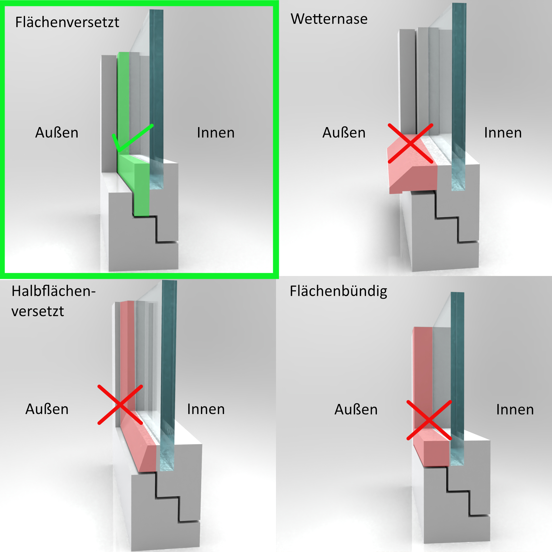 der WinClip Style ist geeignet für flächenversetzte Kunststofffenster