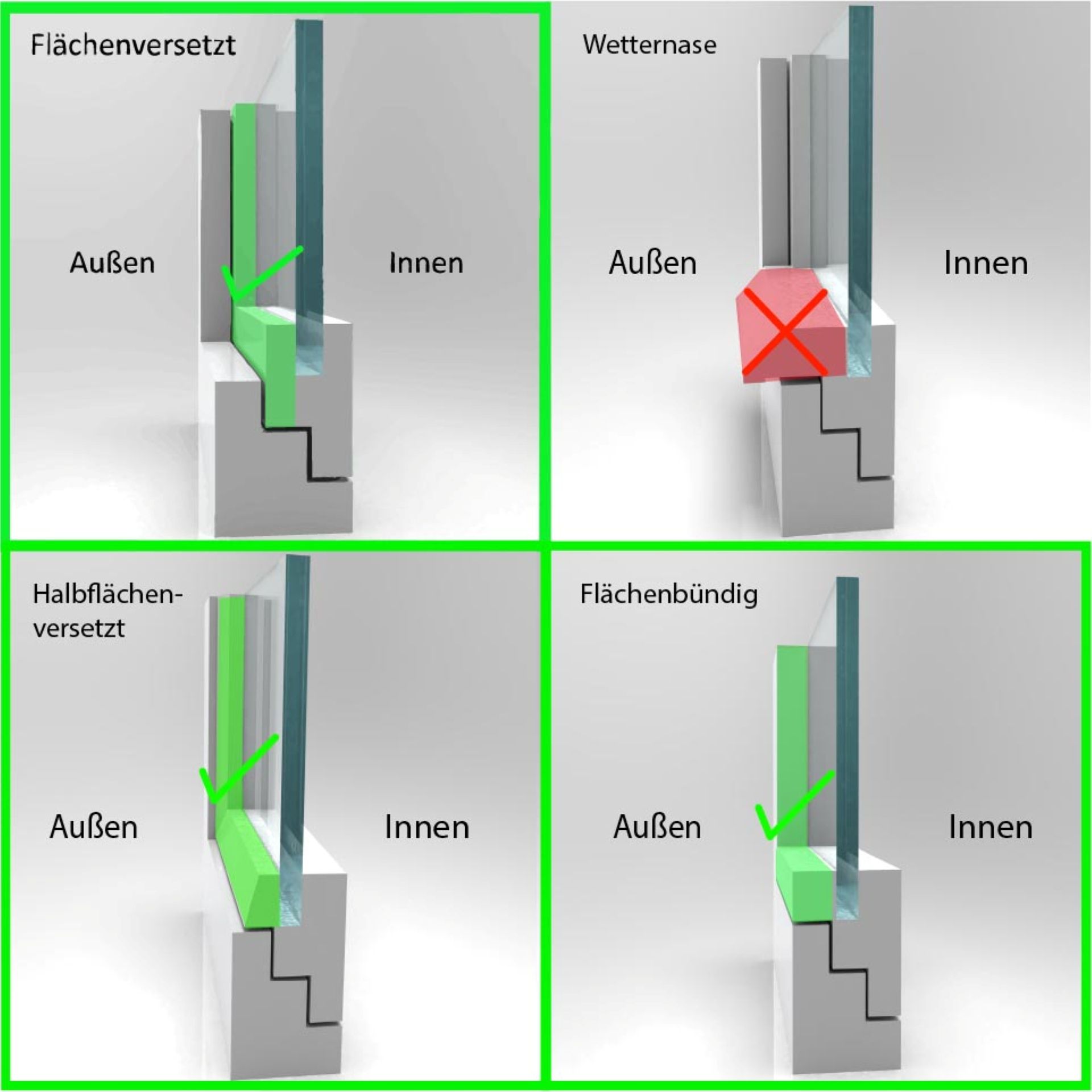 der WinClip Multi ist geeignet für alle Fenster außer mit Wetternase